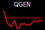 QGEN